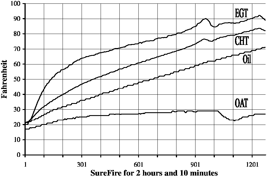 SureFire 2hr graph http://www.logan.com/cht/oil/surefire.gif